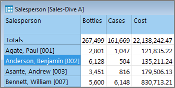 Salesperson dive window.